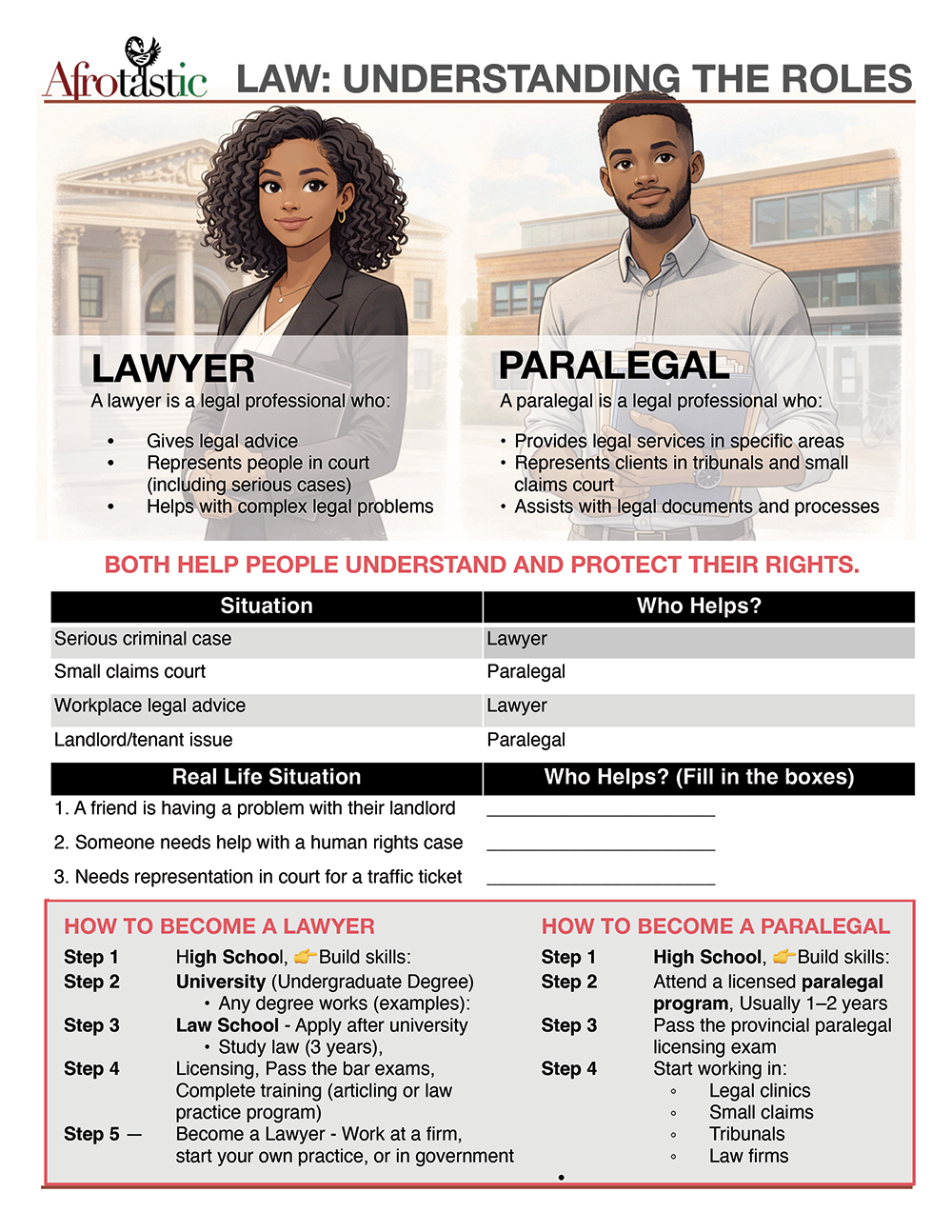 Careers That Change Communities (CTCC) - The LEGACY Collexion