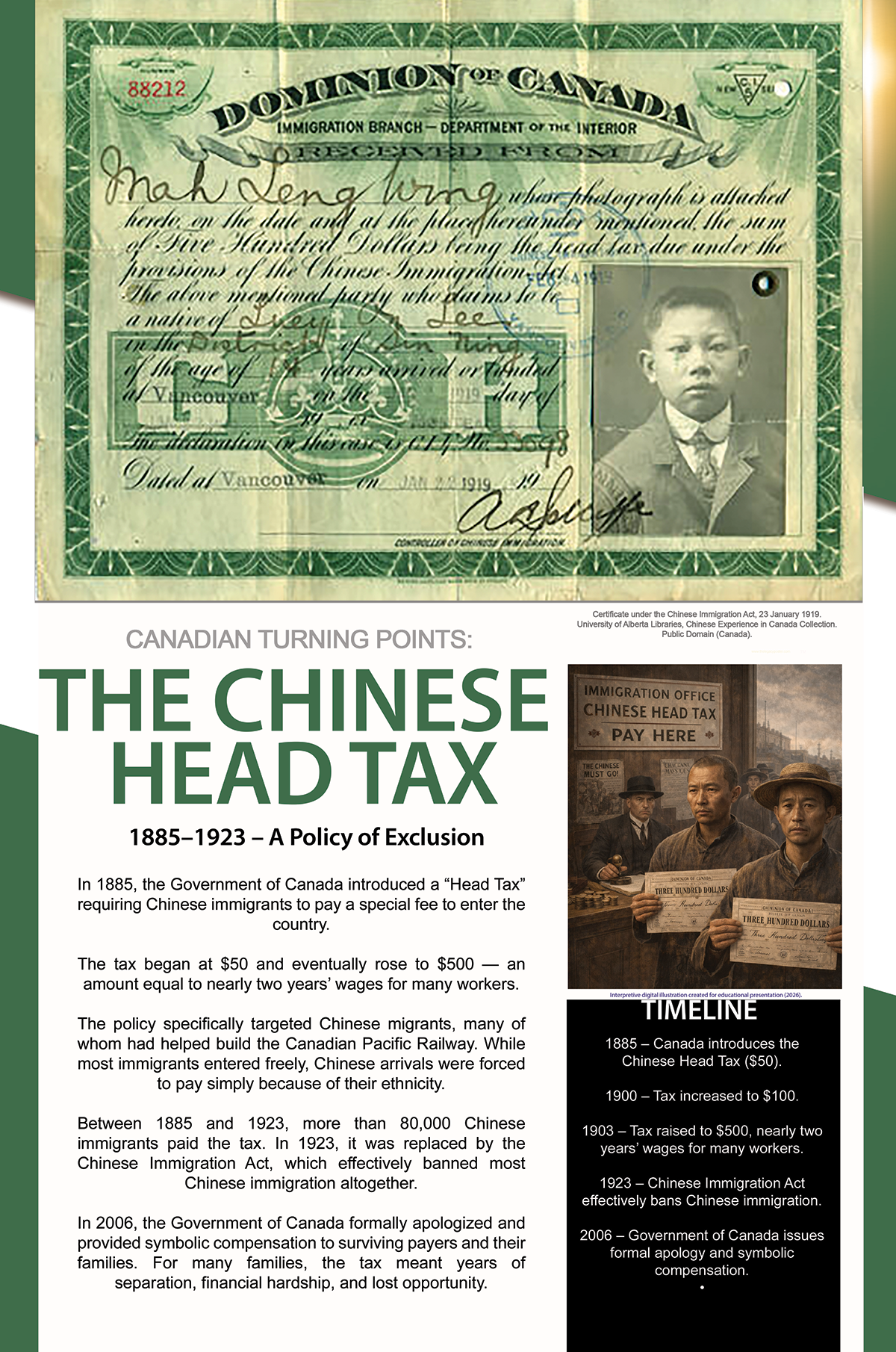 The Chinese Head Tax (1885–1923) - The LEGACY Collexion